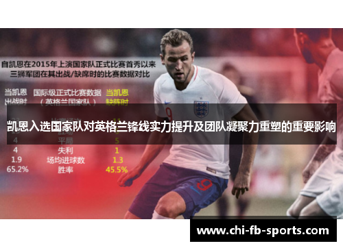凯恩入选国家队对英格兰锋线实力提升及团队凝聚力重塑的重要影响 凯恩入选国家队对英格兰锋线实力提升及团队凝聚力重塑的重要影响