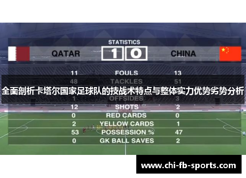 全面剖析卡塔尔国家足球队的技战术特点与整体实力优势劣势分析