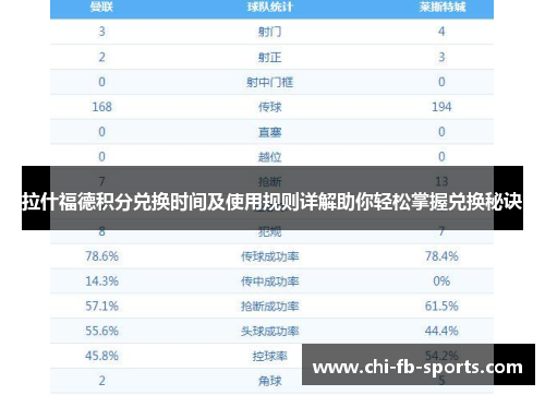 拉什福德积分兑换时间及使用规则详解助你轻松掌握兑换秘诀 拉什福德积分兑换时间及使用规则详解助你轻松掌握兑换秘诀