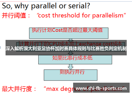 深入解析澳大利亚足协杯加时赛具体规则与比赛胜负判定机制 深入解析澳大利亚足协杯加时赛具体规则与比赛胜负判定机制