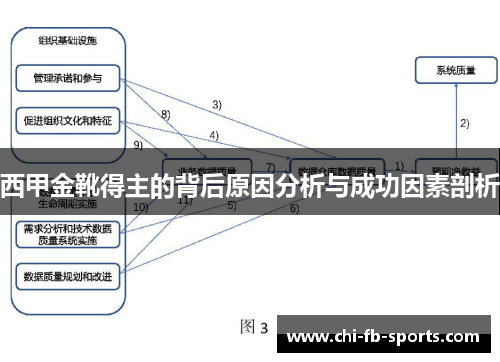 西甲金靴得主的背后原因分析与成功因素剖析 西甲金靴得主的背后原因分析与成功因素剖析