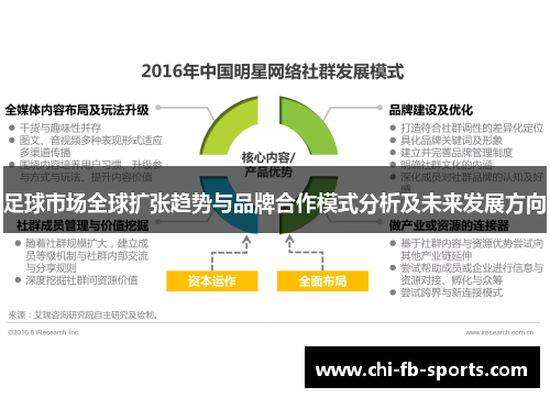 足球市场全球扩张趋势与品牌合作模式分析及未来发展方向