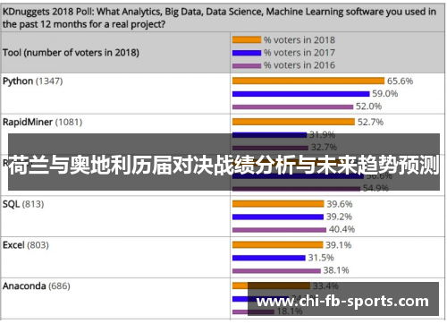 荷兰与奥地利历届对决战绩分析与未来趋势预测 荷兰与奥地利历届对决战绩分析与未来趋势预测