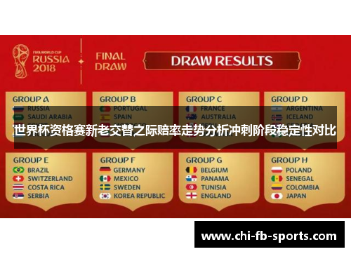 世界杯资格赛新老交替之际赔率走势分析冲刺阶段稳定性对比