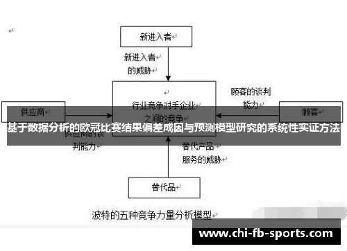 基于数据分析的欧冠比赛结果偏差成因与预测模型研究的系统性实证方法