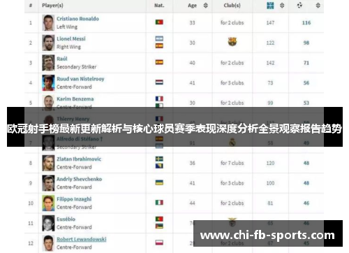 欧冠射手榜最新更新解析与核心球员赛季表现深度分析全景观察报告趋势