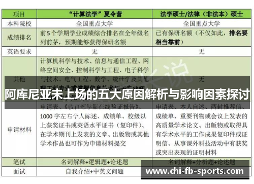 阿库尼亚未上场的五大原因解析与影响因素探讨