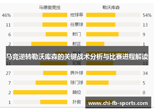 马竞逆转勒沃库森的关键战术分析与比赛进程解读 马竞逆转勒沃库森的关键战术分析与比赛进程解读
